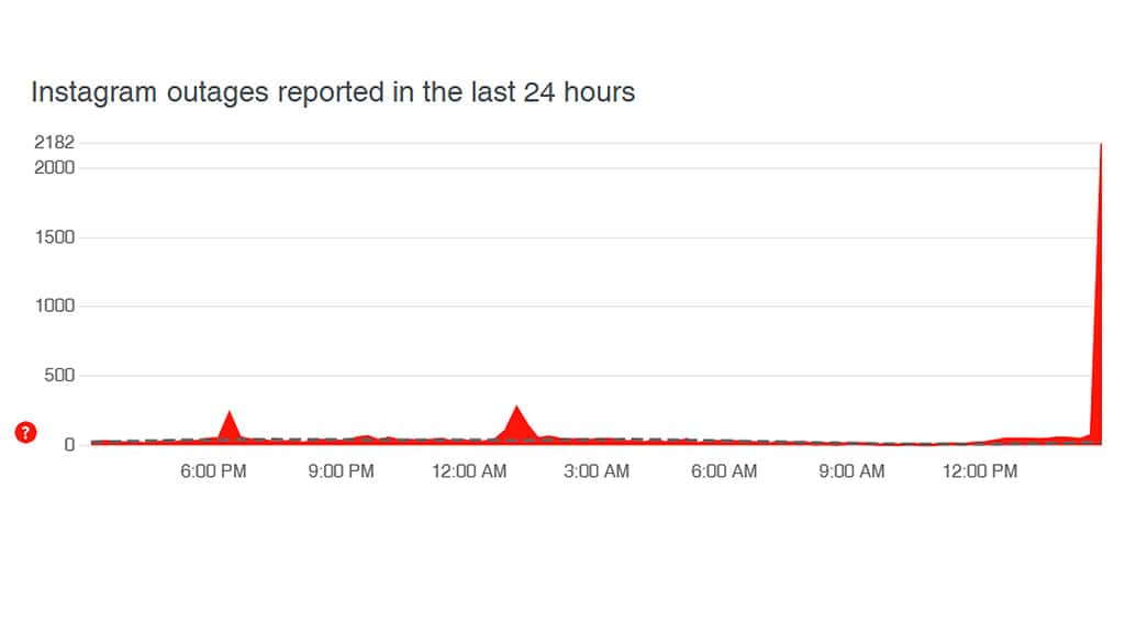 výpadok Instagramu
